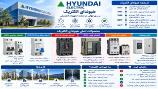 معرفی برند هیوندای الکتریک؛ تاریخچه، محصولات و راهنمای خرید