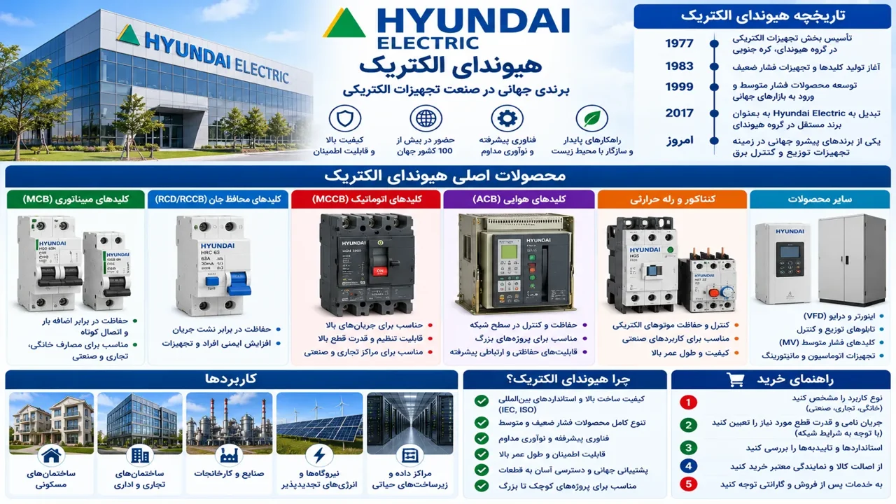 معرفی برند هیوندای الکتریک؛ تاریخچه، محصولات و راهنمای خرید
