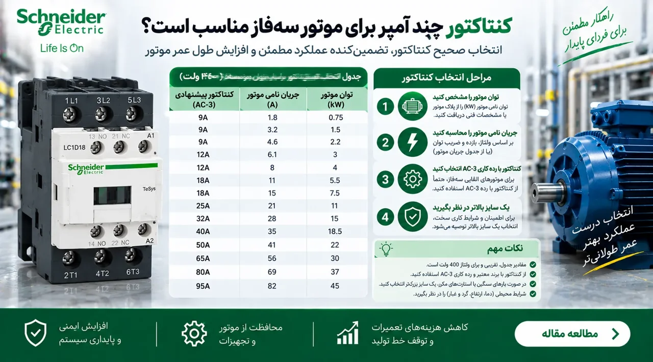 کنتاکتور چند آمپر برای موتور سه‌فاز مناسب است؟ + جدول انتخاب بر اساس توان موتور