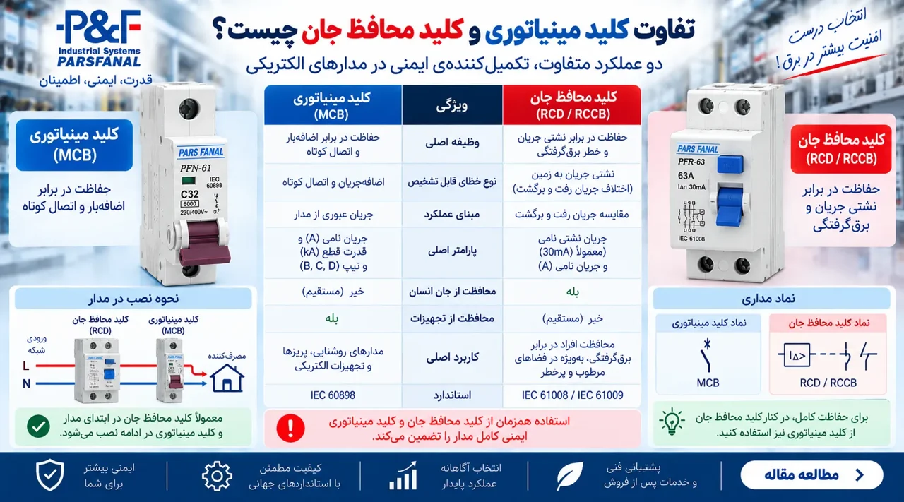 تفاوت کلید مینیاتوری و کلید محافظ جان چیست؟