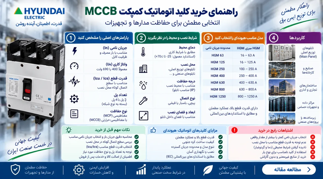راهنمای خرید کلید اتوماتیک کمپکت MCCB؛ جریان، قدرت قطع و تنظیمات حفاظتی