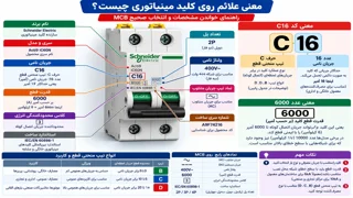 معنی علائم روی کلید مینیاتوری چیست؟ راهنمای خواندن C16، 6000 و مشخصات MCB