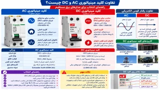 تفاوت کلید مینیاتوری AC و DC چیست؟ راهنمای انتخاب برای برق مستقیم