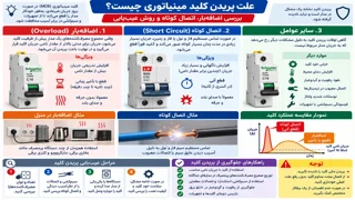 علت پریدن کلید مینیاتوری چیست؟ اضافه‌بار، اتصال کوتاه و عیب‌یابی