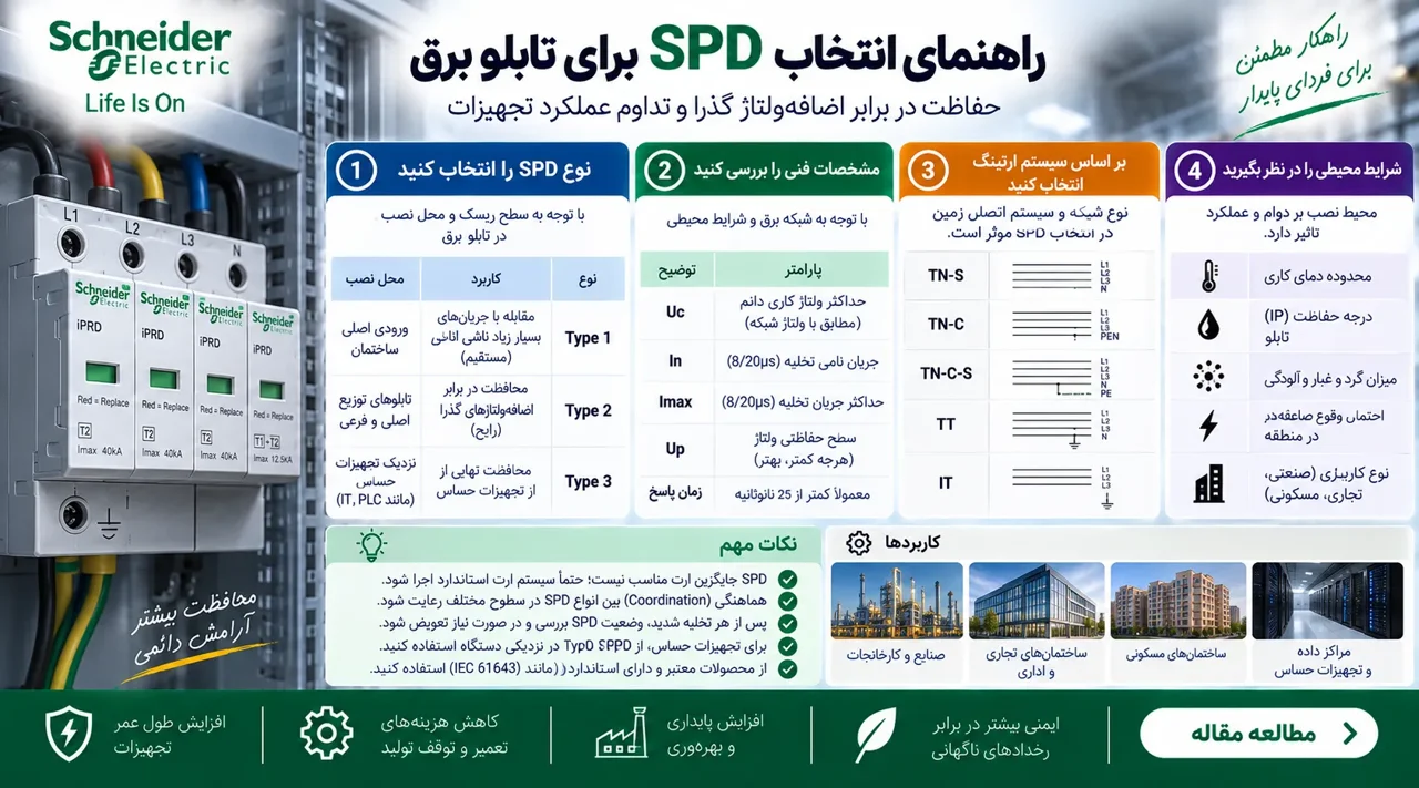 راهنمای انتخاب SPD برای تابلو برق؛ حفاظت در برابر اضافه‌ولتاژ گذرا
