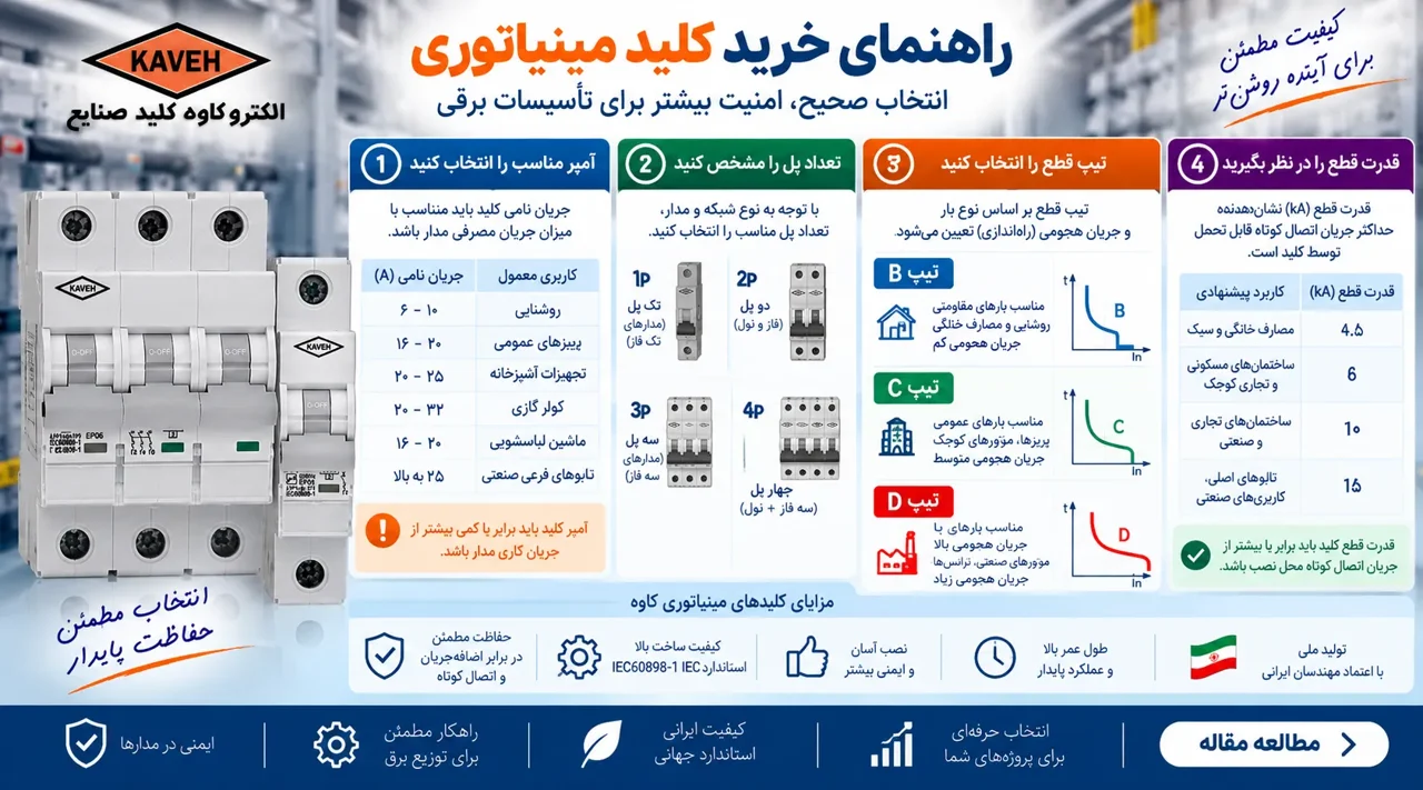 راهنمای خرید کلید مینیاتوری؛ انتخاب آمپر، تعداد پل، تیپ B، C و D و قدرت قطع