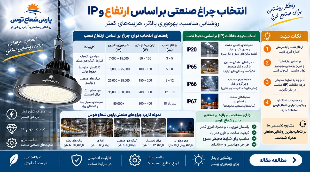 راهنمای نورپردازی سوله و کارخانه؛ انتخاب چراغ صنعتی بر اساس ارتفاع و IP