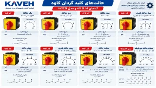 حالت‌های کلید گردان کاوه؛ کدهای 01 تا 07 و مدل 07/2N