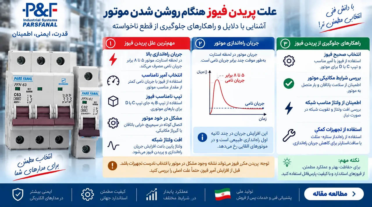 علت پریدن فیوز هنگام روشن شدن موتور