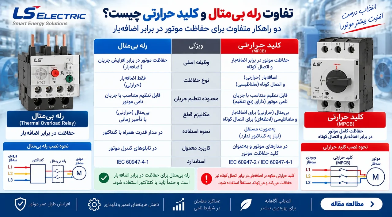 تفاوت رله بی‌متال و کلید حرارتی چیست؟